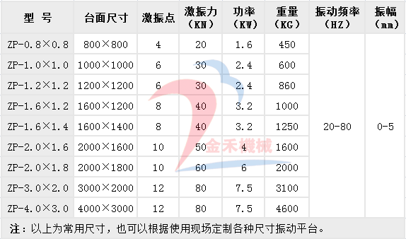 振動平臺技術(shù)參數(shù)01