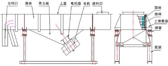 油葵篩選機結(jié)構(gòu)圖