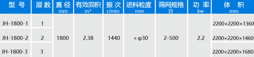 直徑1800振動篩技術(shù)參數(shù)