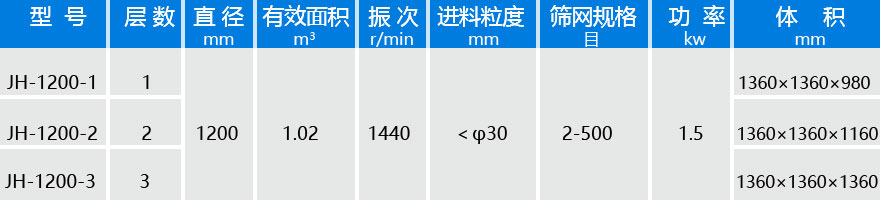 直徑1200振動(dòng)篩技術(shù)參數(shù)