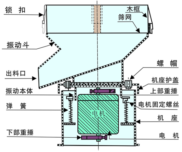 漿液過濾篩結(jié)構(gòu)圖