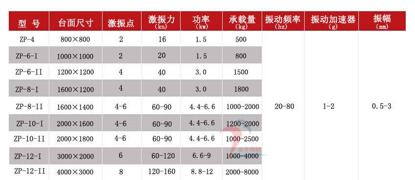 振動平臺技術參數(shù)