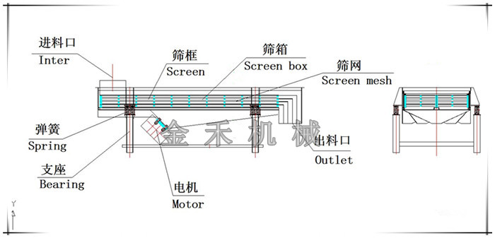 中藥直線振動篩篩分原理結(jié)構(gòu)圖