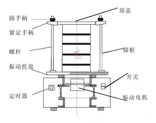 實(shí)驗(yàn)用電動(dòng)振篩機(jī)結(jié)構(gòu)圖