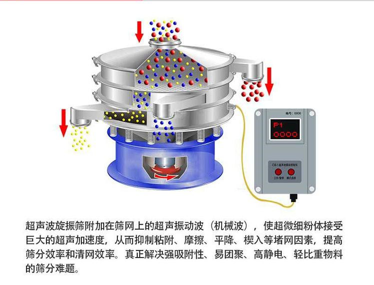 超聲波工作原理